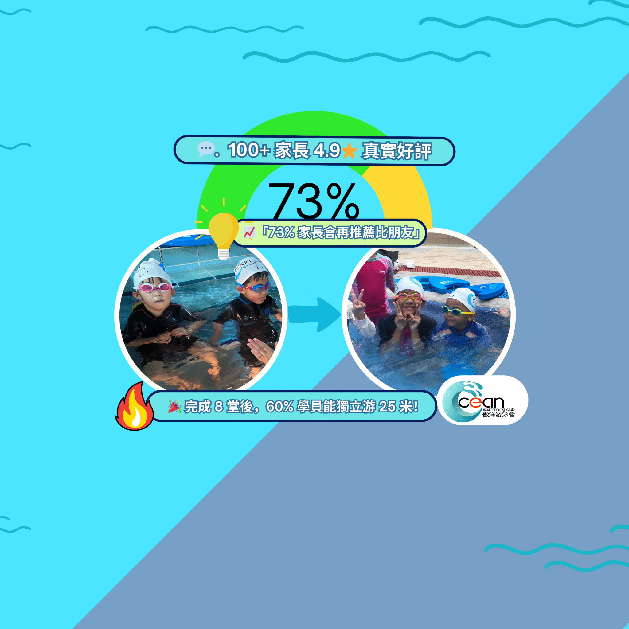 hong-kong-swimming-lesson-sport-health-25meters-ocean-swimming-club-2025-1 兒童學游水,兒童泳班,快樂兒童,快樂興趣班,興趣班,興趣班,運動班,運動興趣班,安全運動班,安全興趣班,安全班, 多功能興趣班